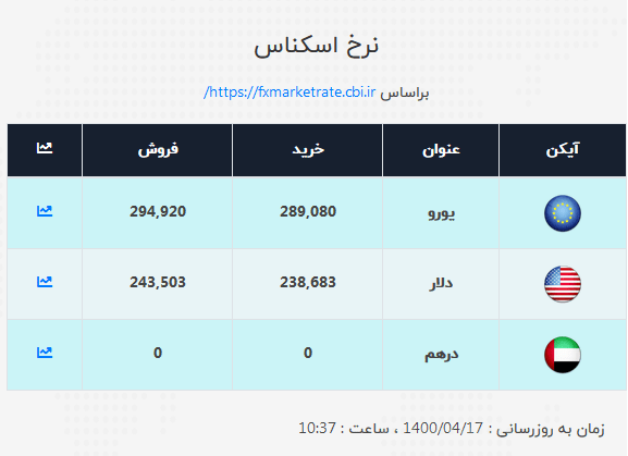 دلار و یورو 1