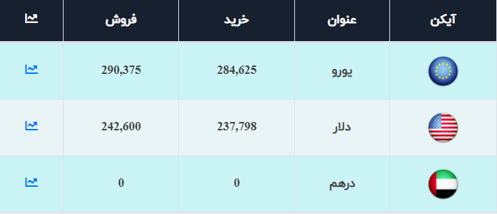 دلار