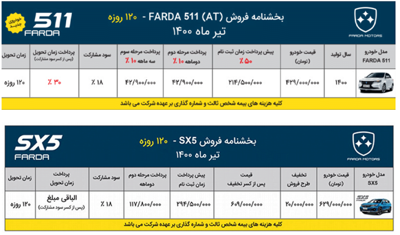 فردا خودرو 1