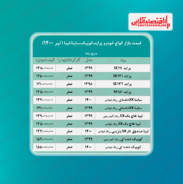 قیمت پراید 1