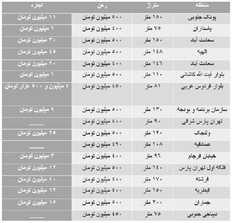 مسکن اجاره