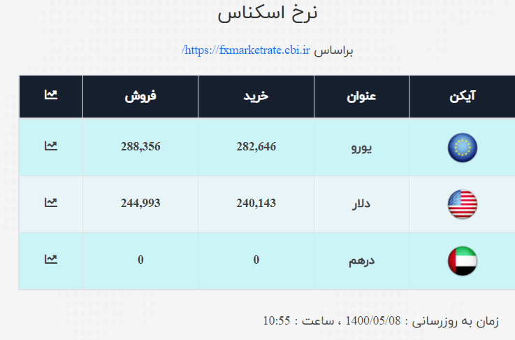 نرخ ارز 1