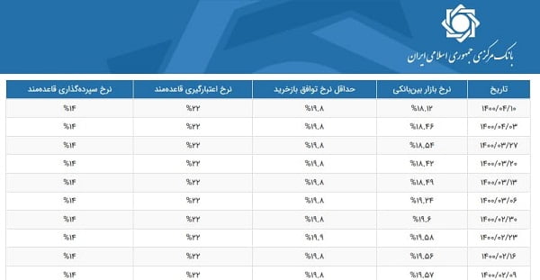 نرخسود2 3