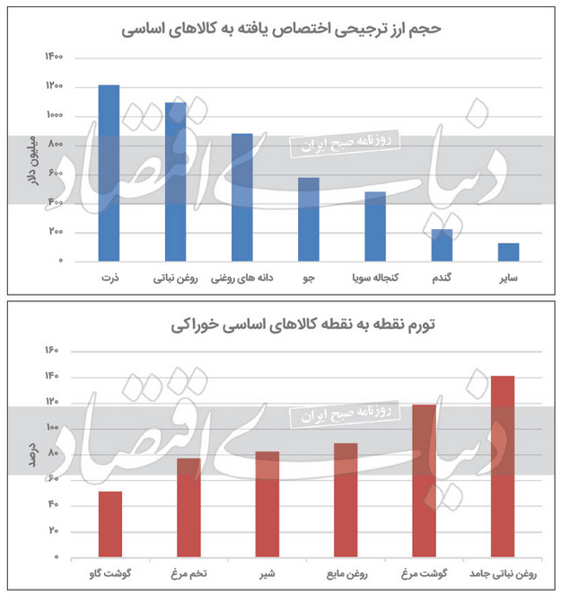 نمودار 1