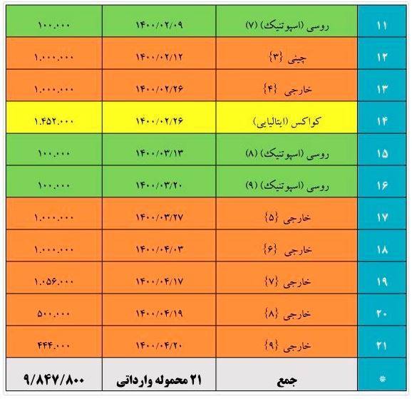 واکسن 1