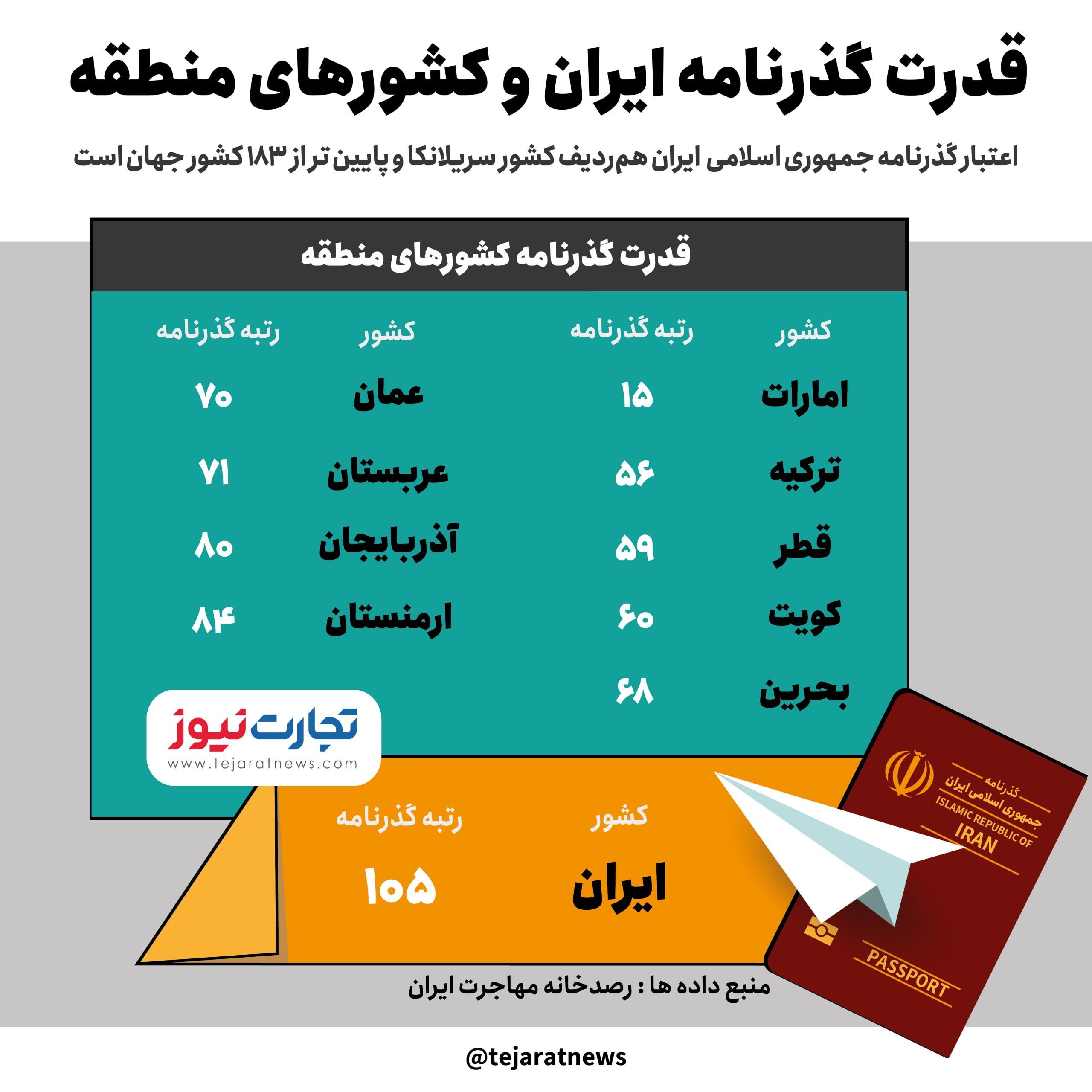 پاسپورت 2 01 scaled