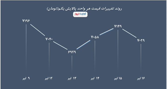 پالایش