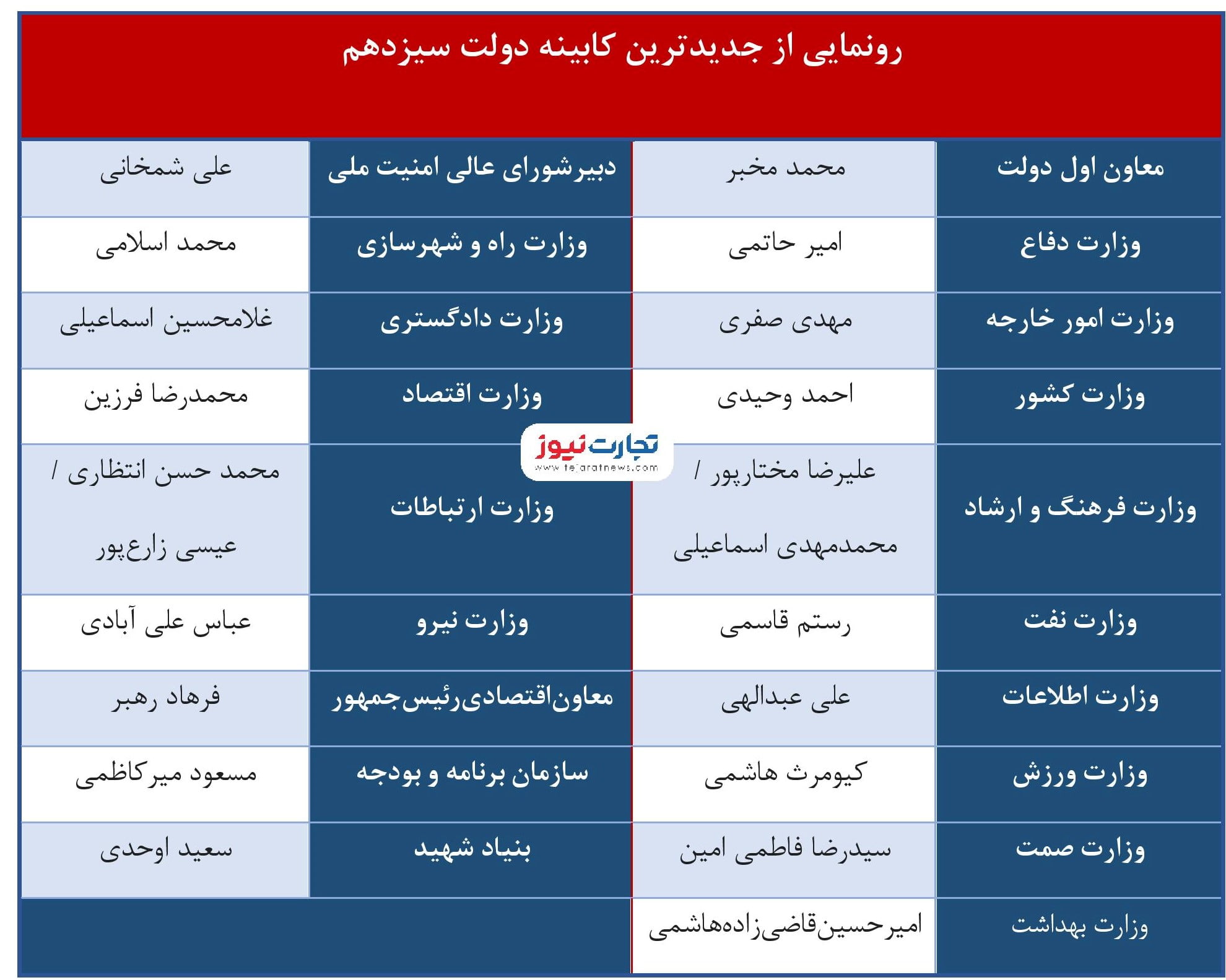 کابینه نهایی