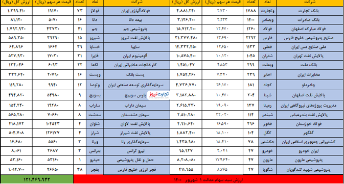 1 شهریور