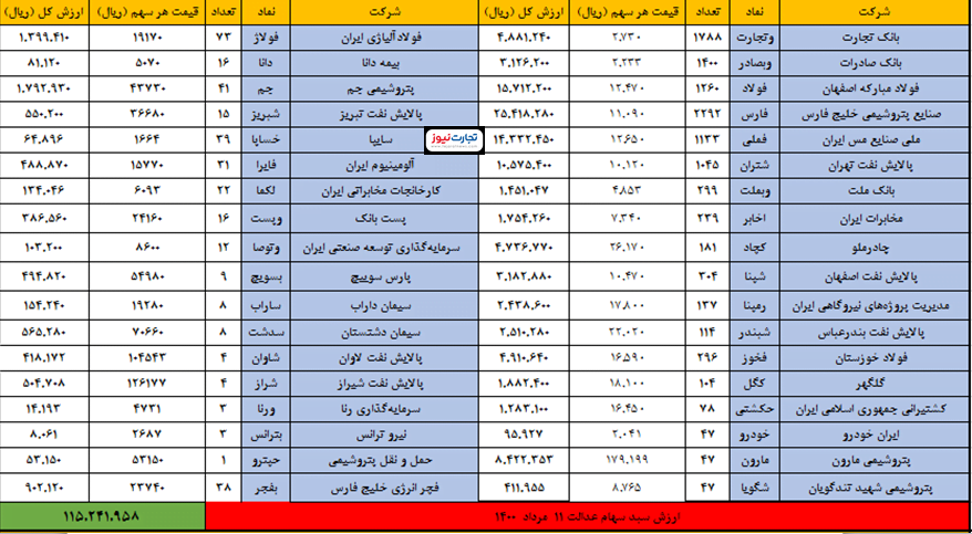 11 مرداد 1