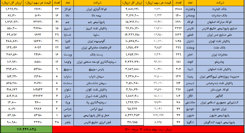 12 مرداد