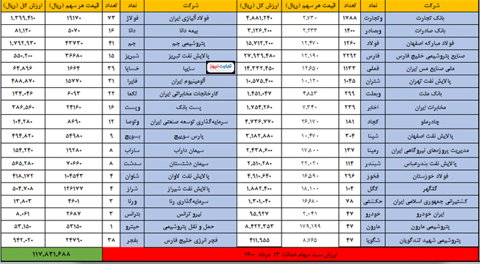 13 مرداد