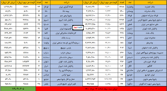 16 مرداد