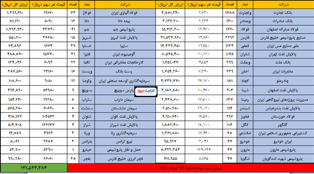 23 مرداد