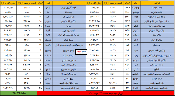 24 مرداد