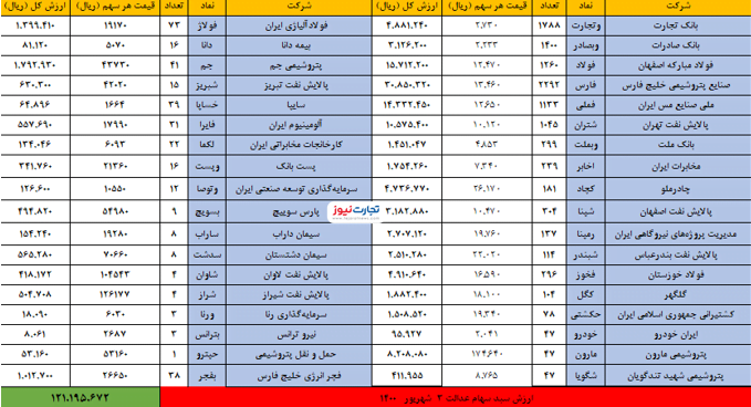 3 شهریور