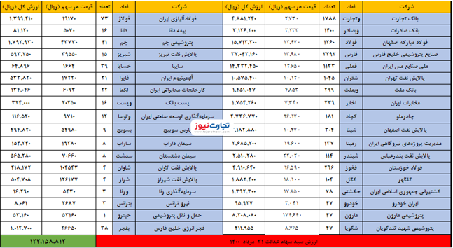 31 مرداد