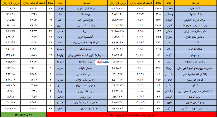 6 شهریور