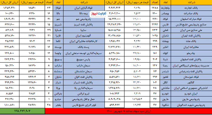 8 شهریور