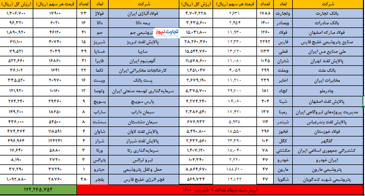 9 شهریور