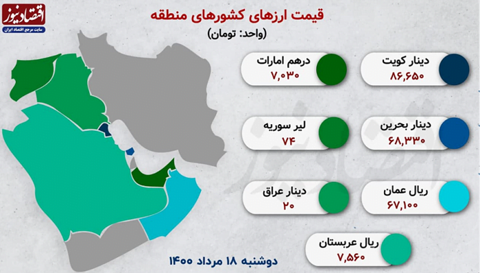 ارزش پول ملی