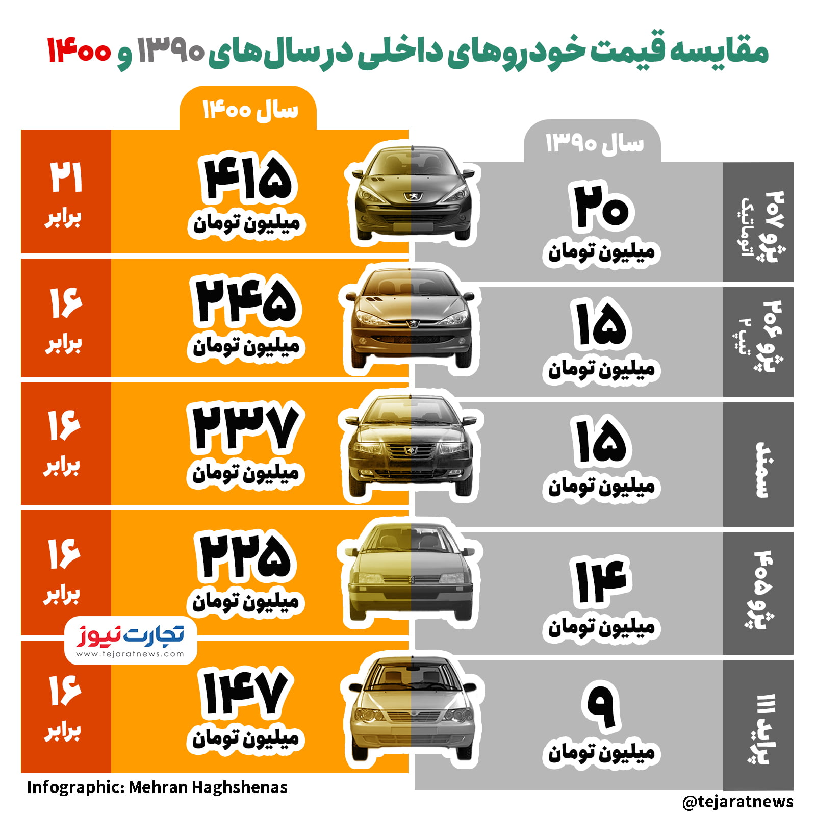 اینفو قیمت خودرو 1