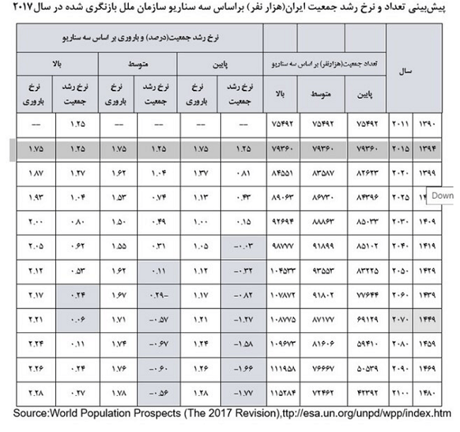 جمعیت 1