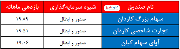 در سهام