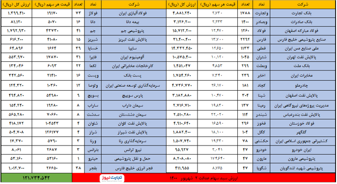 دوم شهرویر