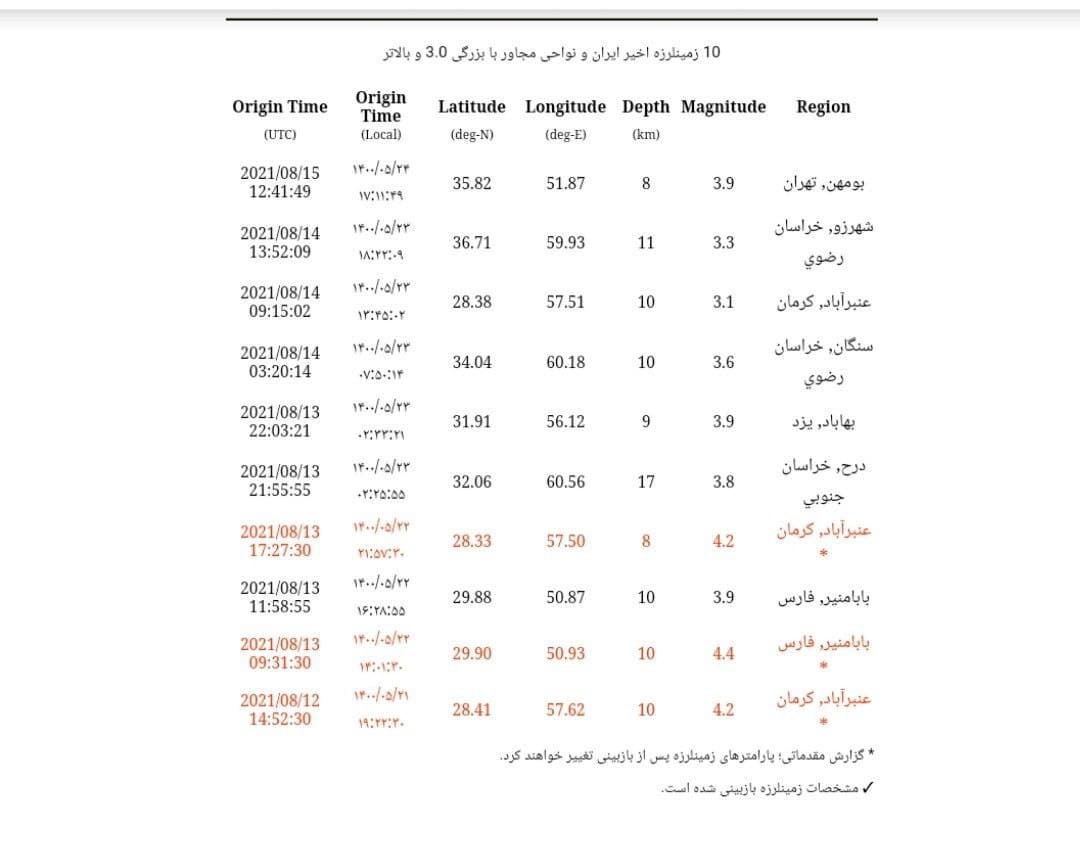 ریشتر