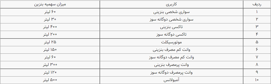 سهمیه بنزین