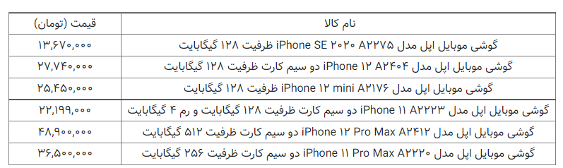 قیمت اپل