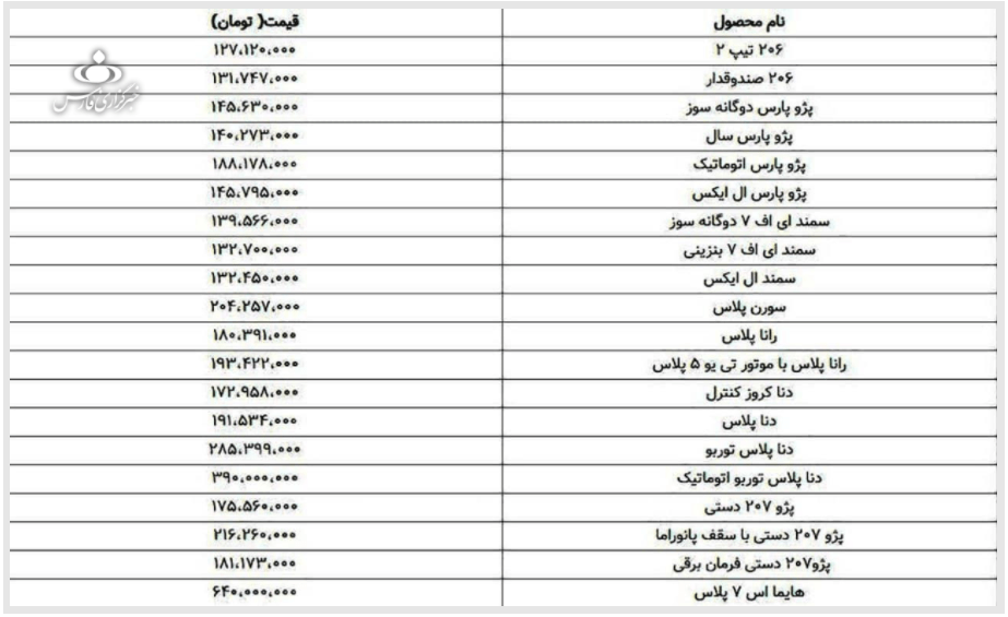 قیمت ایران خودرو