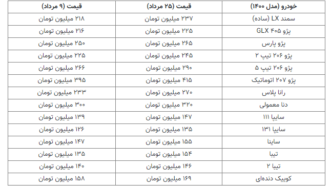 قیمت خودرو