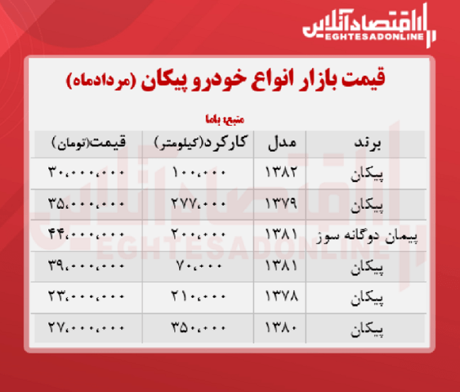 قیمت پیکان 1