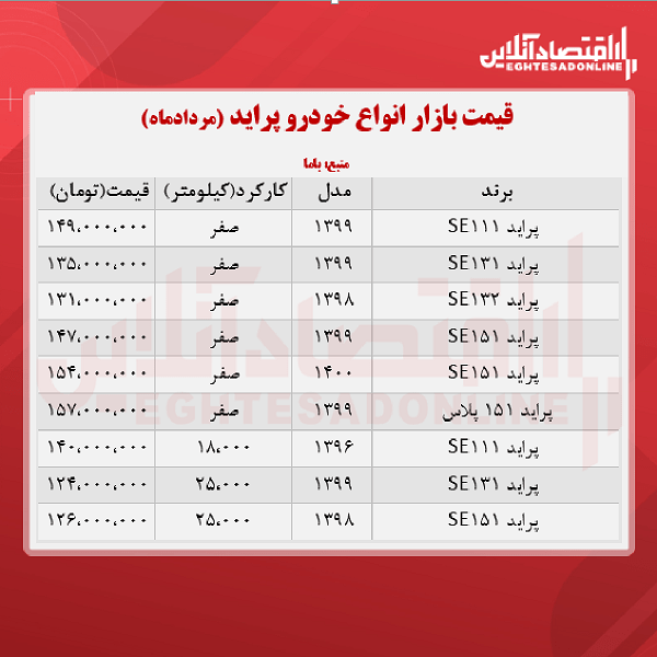 قیمتپرایدامروز