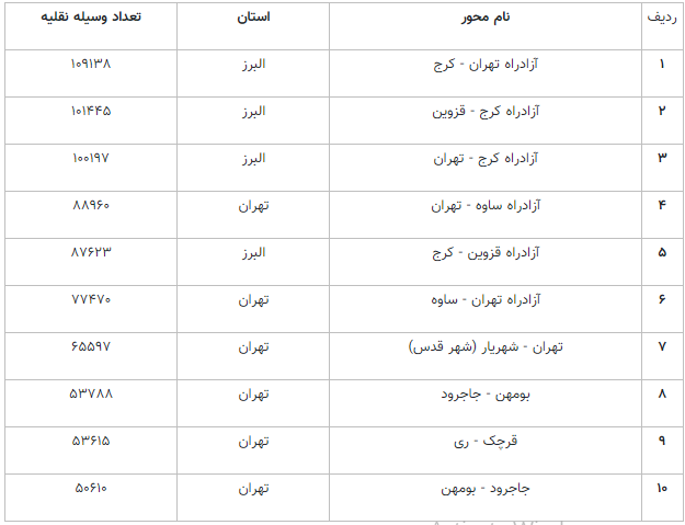 محور جاده ها