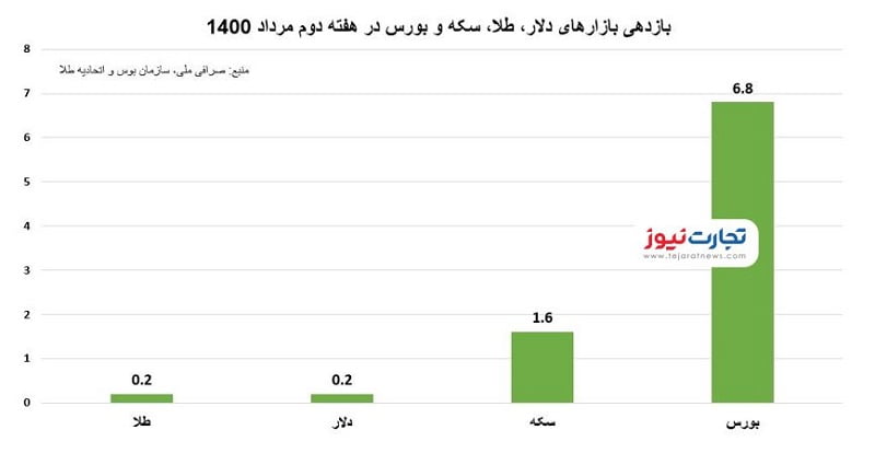 مرداد