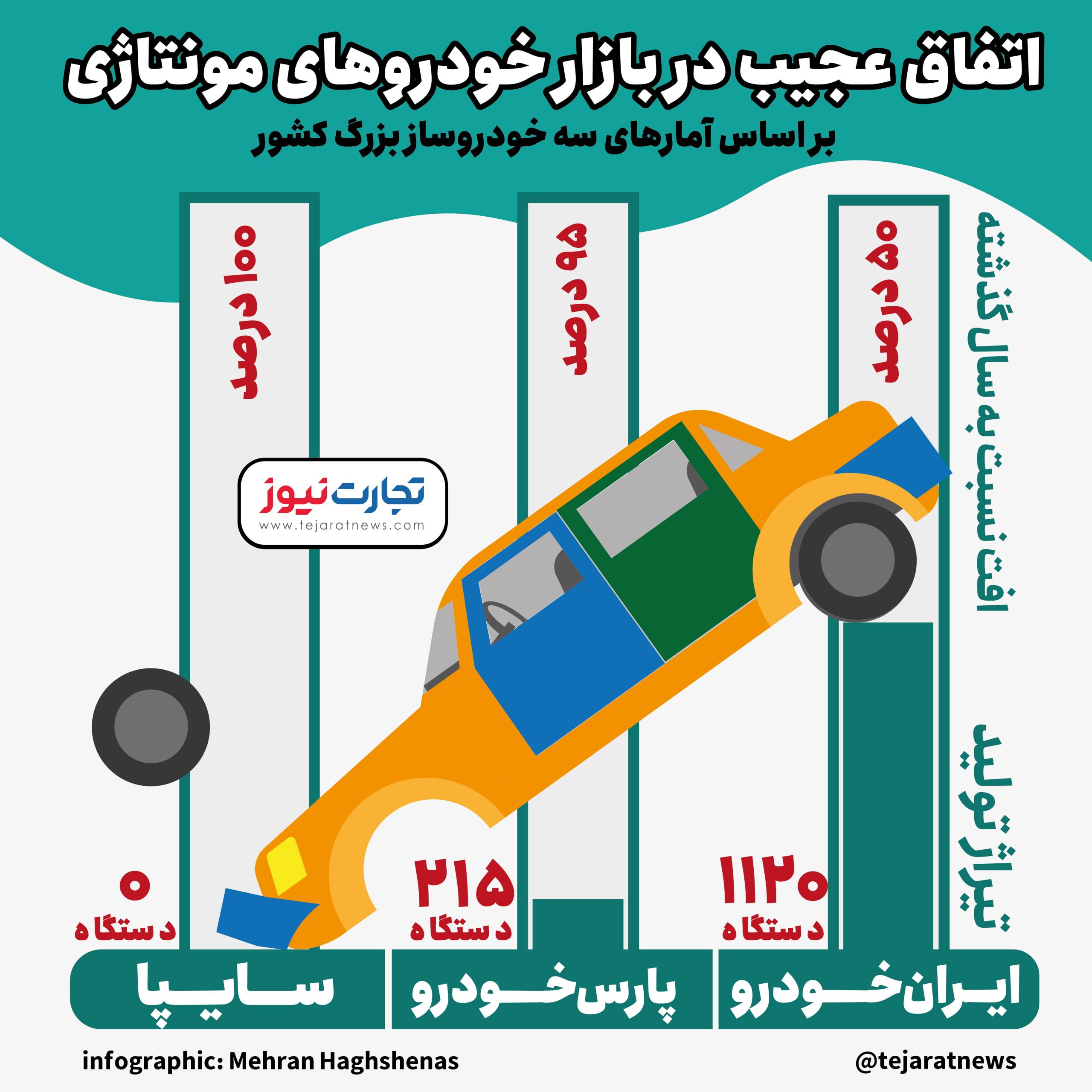 مونتاژی scaled