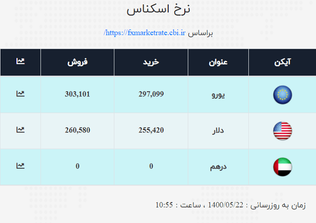 نرخ ارز 1