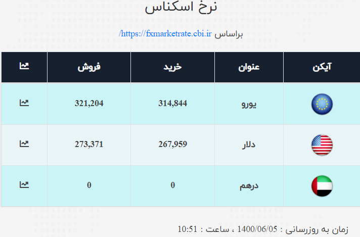 نرخ ارز 2