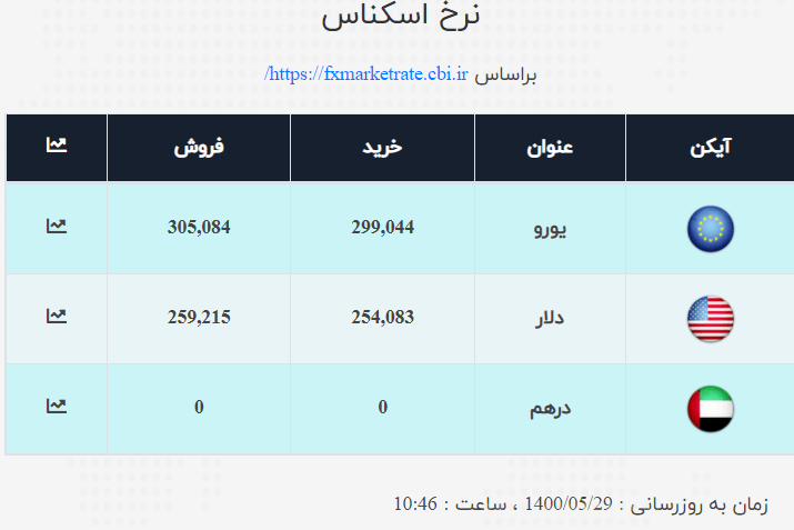 نرخ دلار 1