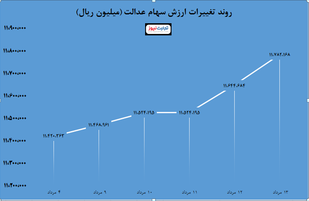 هفتگی 1