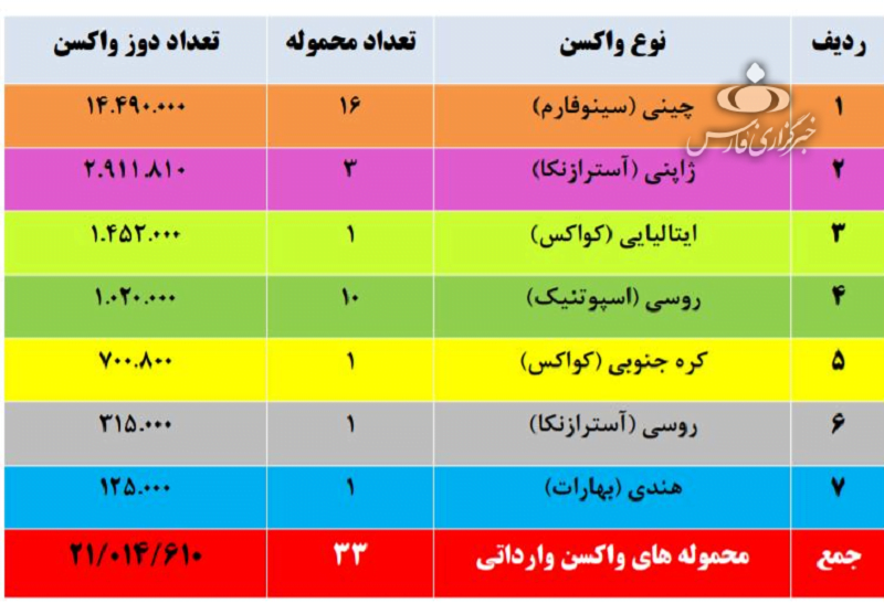 واکسن وارداتی