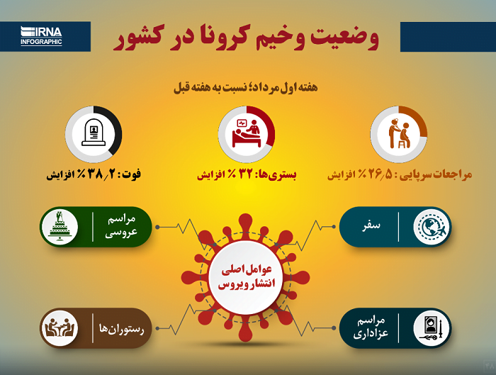 کرونا
