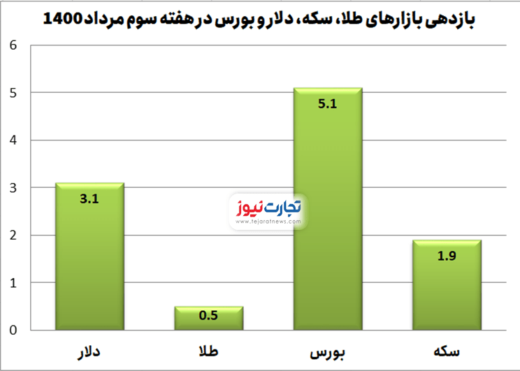 یازدهی