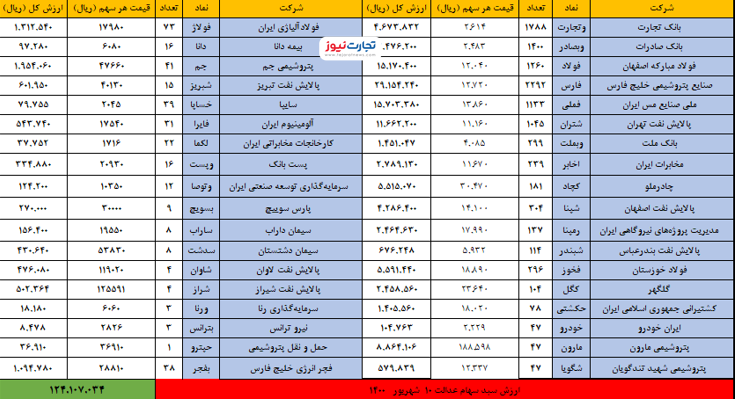 10 شهریور