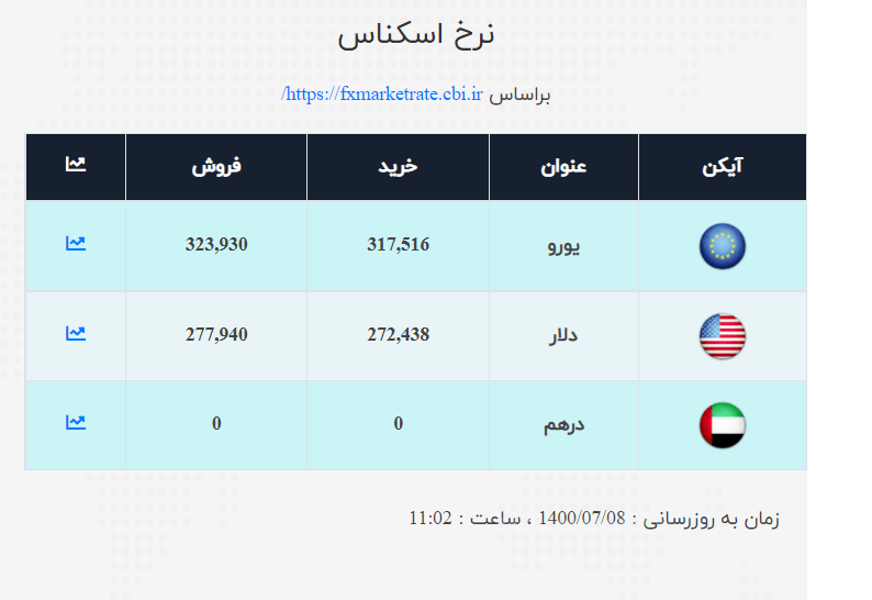 صرافی ملی