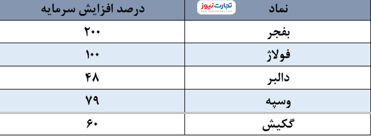 افزایش سرمایه 1