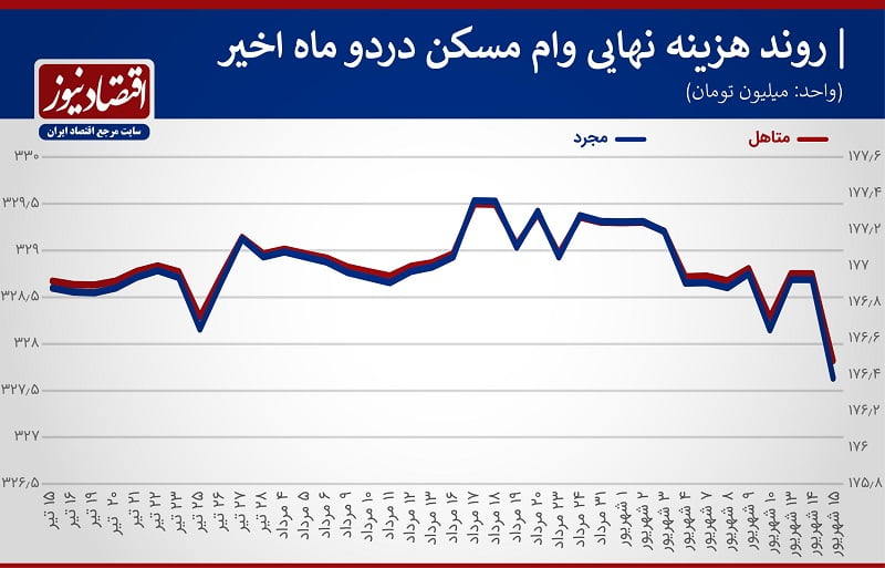 اوراقتسه3 8